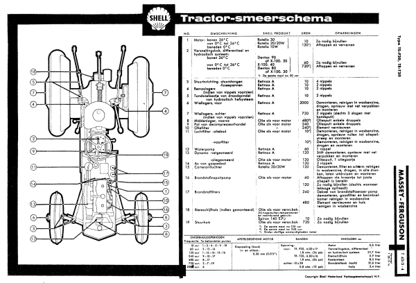 Shell tractor smeerschema Ferguson TEF